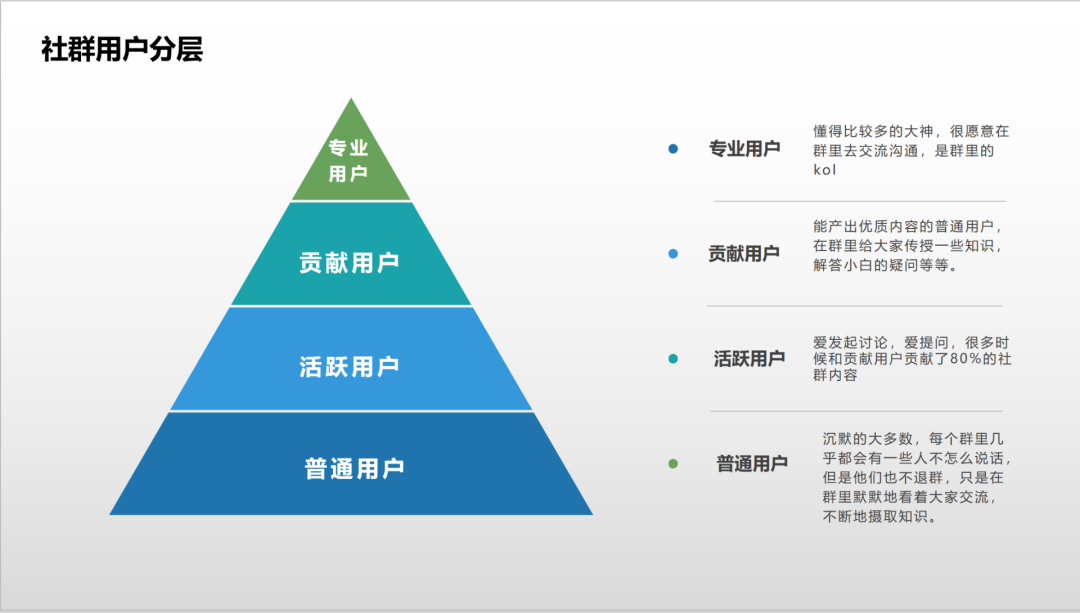 鸟哥笔记,用户运营,芳sir,微信群,社群运营,用户运营,微信