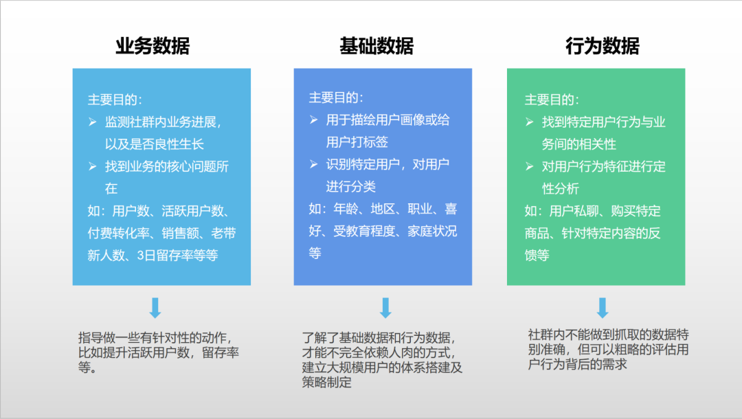 鸟哥笔记,用户运营,芳sir,微信群,社群运营,用户运营,微信