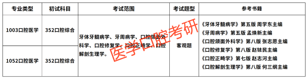 2023年天津医科大学临床医学院录取分数线(2023-2024各专业最低录取分数线)_天津医大临床学院录取分数线_天津医学院专业录取分数线