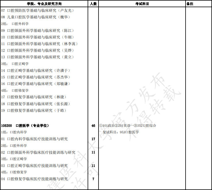 天津医大临床学院录取分数线_2023年天津医科大学临床医学院录取分数线(2023-2024各专业最低录取分数线)_天津医学院专业录取分数线