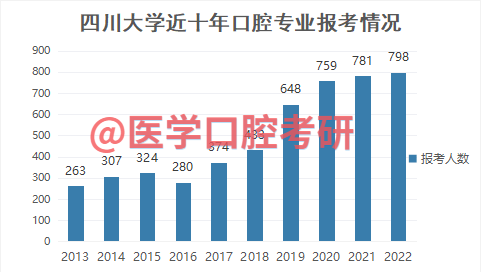 皖南醫(yī)學院最低錄取分數(shù)線_皖南醫(yī)學院專業(yè)錄取分數(shù)線_皖南醫(yī)學院2024錄取分數(shù)線