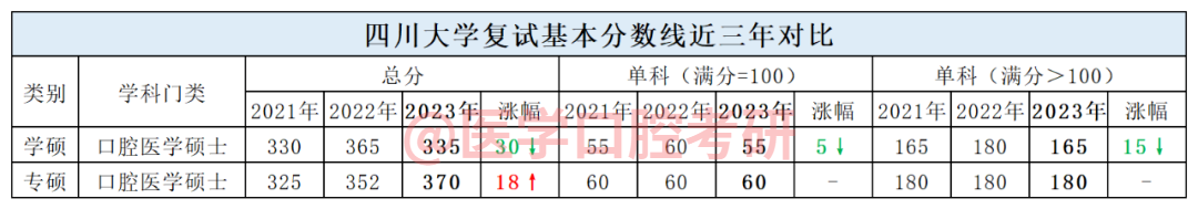 皖南醫(yī)學院專業(yè)錄取分數(shù)線_皖南醫(yī)學院最低錄取分數(shù)線_皖南醫(yī)學院2024錄取分數(shù)線
