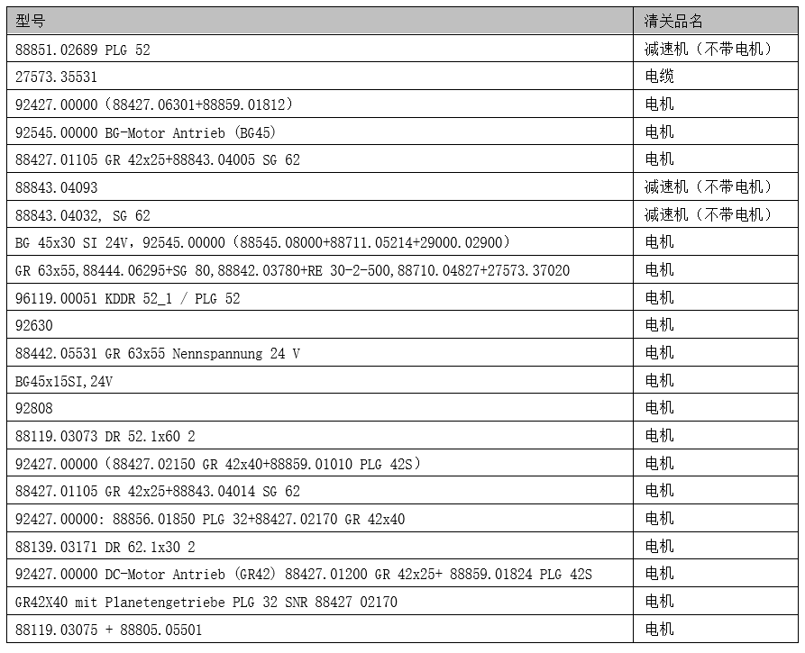 希而科低价销售 Dunkermotoren  电机