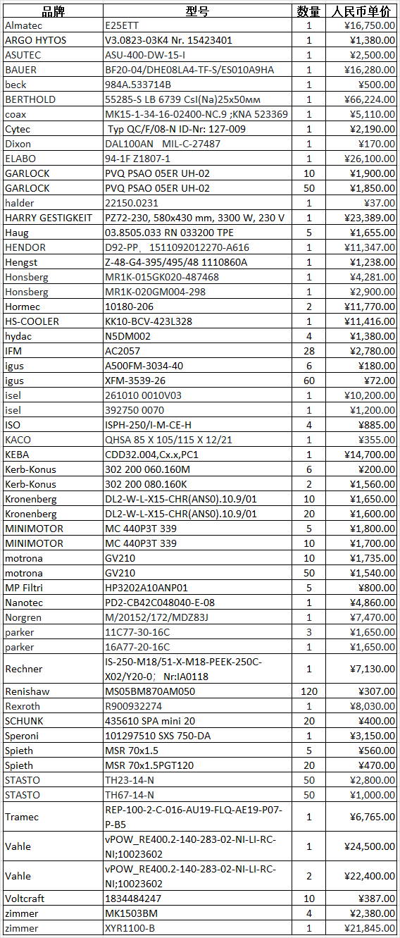 MR1K-020GM010 开关希而科代理品牌Honsberg