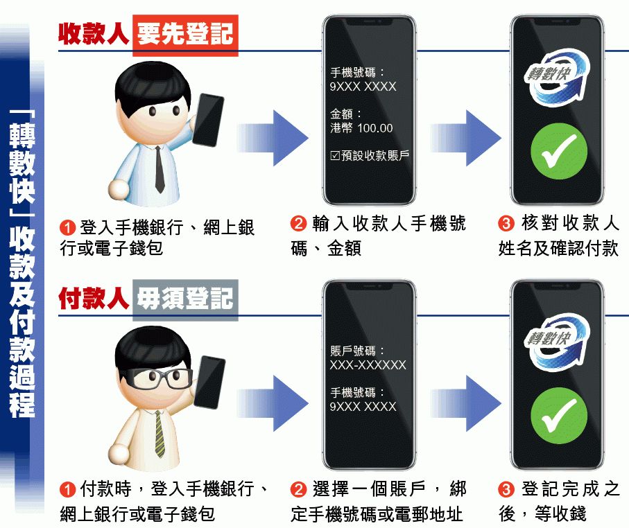 秒到账 香港转账神器 转数快fps 刷屏 支付宝微信互转 支付宝银行互转 微信银行互转 统统免费 保天下 香港及海外保险专业分享平台 香港保险 海外保险 赴港投保 重疾险 医疗险 储蓄分红险