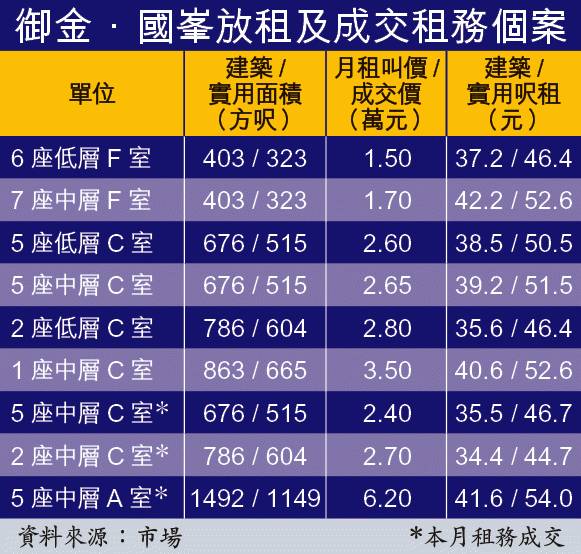 香港房子哪里贵?一听楼名就知道!