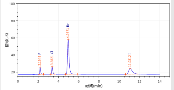 離子色譜法檢測電路板鹵素元素——精準把控電子產品的“隱形殺手