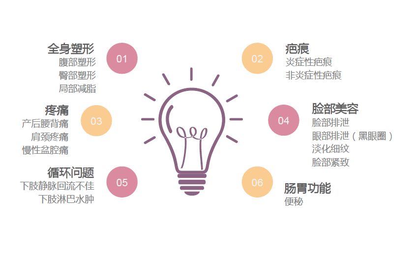 康复振动仪怎么使用产后康复让您重拾健康美丽—我院引进LPG负压振动理疗仪_https://www.jmylbn.com_新闻资讯_第5张
