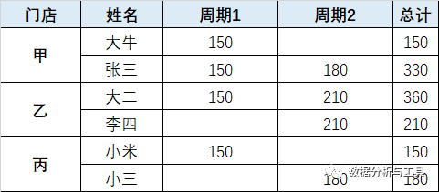 Excel-power pivot如何解决业务分阶段提成-基础篇