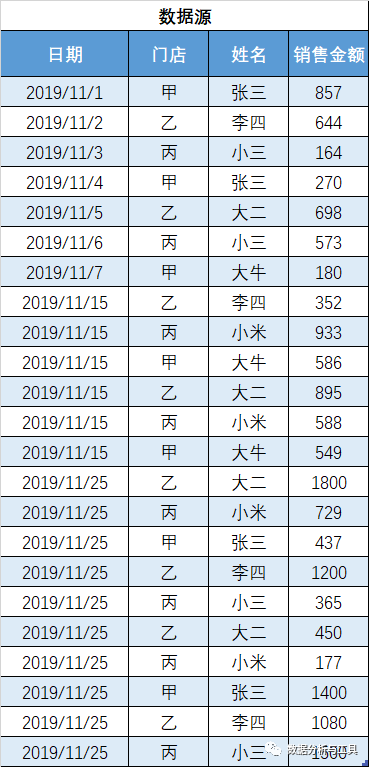 Excel-power pivot如何解决业务分阶段提成-基础篇
