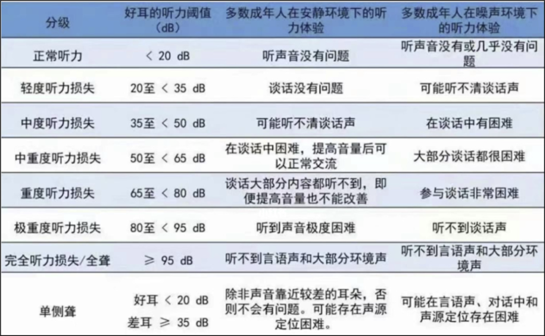 听力AC为什么0什么？我的听力已经提早“退休”了？_https://www.jmylbn.com_新闻资讯_第10张
