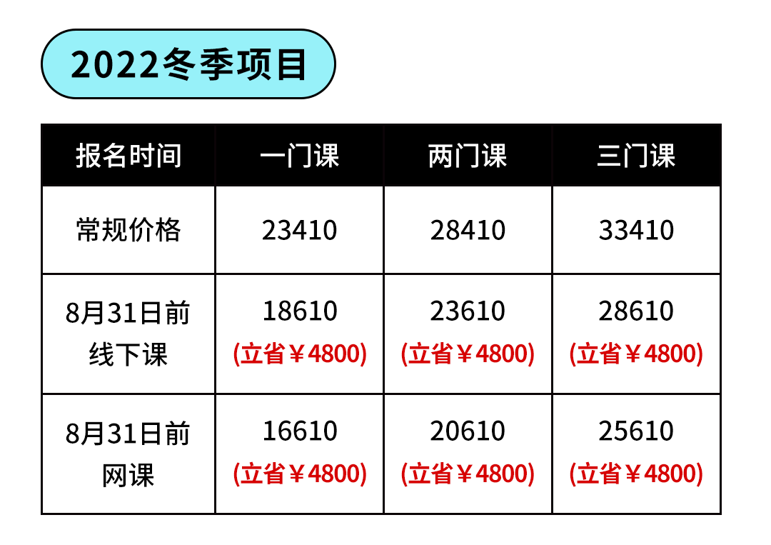 大揭秘！90%的珀斯留学生不知道，用这个方法，不仅能入名校，还能省一大笔钱...（组图） - 2