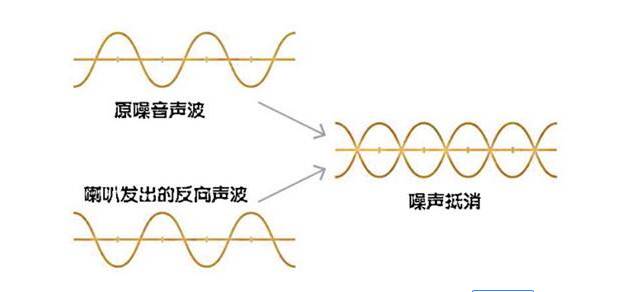 为了不听别人瞎逼逼,我在耳朵里塞入了索大新研制的"一颗赛听".