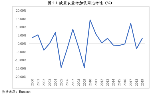 朱民解讀疫情後的歐洲經濟金融：在危機中躑躅前行 財經 第5張