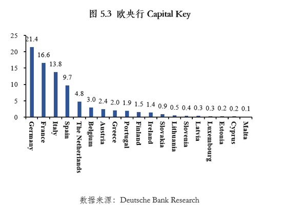 朱民解讀疫情後的歐洲經濟金融：在危機中躑躅前行 財經 第16張