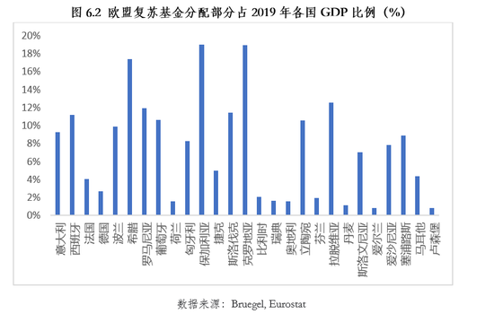 朱民解讀疫情後的歐洲經濟金融：在危機中躑躅前行 財經 第24張