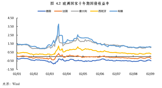 朱民解讀疫情後的歐洲經濟金融：在危機中躑躅前行 財經 第12張