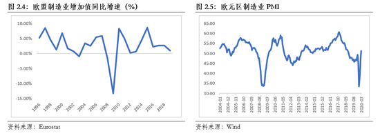 朱民解讀疫情後的歐洲經濟金融：在危機中躑躅前行 財經 第6張