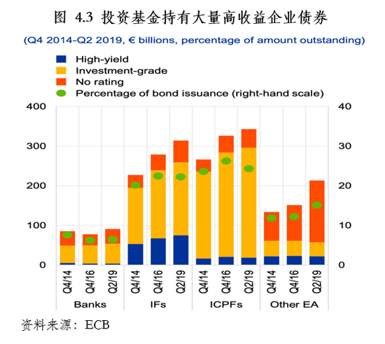 朱民解讀疫情後的歐洲經濟金融：在危機中躑躅前行 財經 第13張