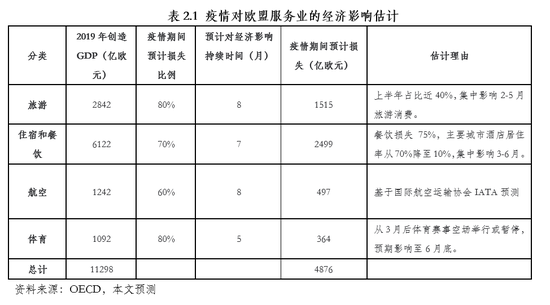 朱民解讀疫情後的歐洲經濟金融：在危機中躑躅前行 財經 第8張