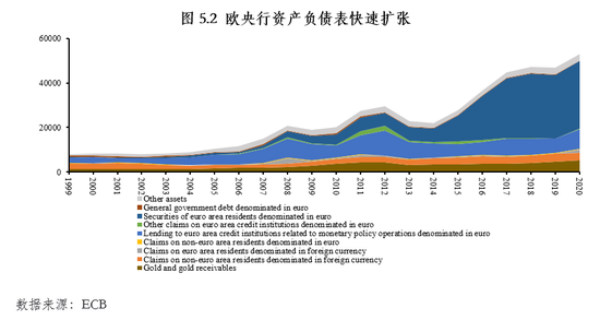 朱民解讀疫情後的歐洲經濟金融：在危機中躑躅前行 財經 第15張