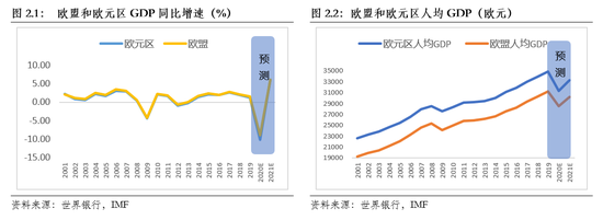 朱民解讀疫情後的歐洲經濟金融：在危機中躑躅前行 財經 第4張