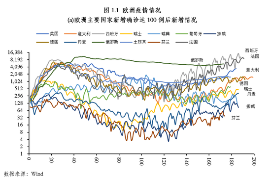 朱民解讀疫情後的歐洲經濟金融：在危機中躑躅前行 財經 第3張