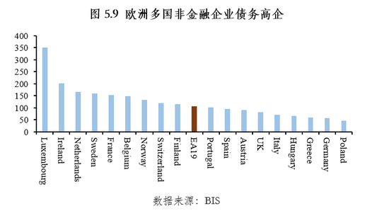 朱民解讀疫情後的歐洲經濟金融：在危機中躑躅前行 財經 第21張