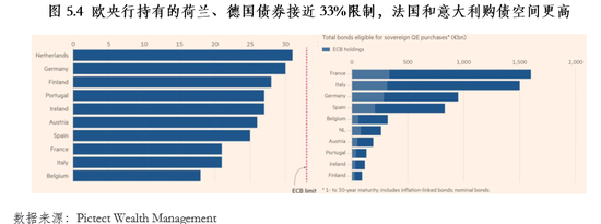 朱民解讀疫情後的歐洲經濟金融：在危機中躑躅前行 財經 第17張