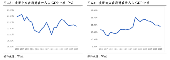 朱民解讀疫情後的歐洲經濟金融：在危機中躑躅前行 財經 第25張