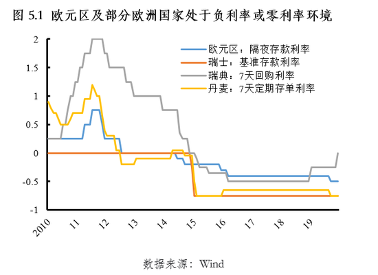 朱民解讀疫情後的歐洲經濟金融：在危機中躑躅前行 財經 第14張