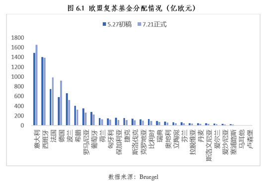 朱民解讀疫情後的歐洲經濟金融：在危機中躑躅前行 財經 第23張