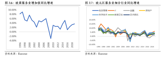 朱民解讀疫情後的歐洲經濟金融：在危機中躑躅前行 財經 第7張