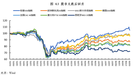 朱民解讀疫情後的歐洲經濟金融：在危機中躑躅前行 財經 第11張