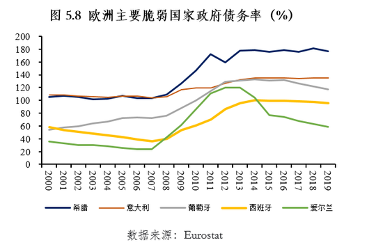 朱民解讀疫情後的歐洲經濟金融：在危機中躑躅前行 財經 第20張