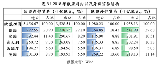 朱民解讀疫情後的歐洲經濟金融：在危機中躑躅前行 財經 第10張