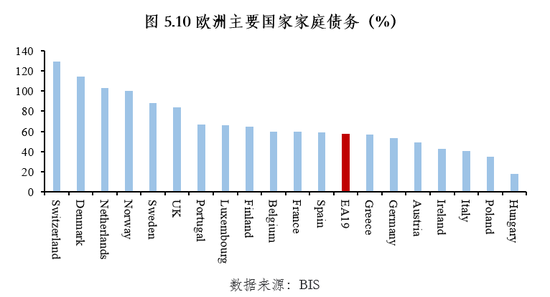 朱民解讀疫情後的歐洲經濟金融：在危機中躑躅前行 財經 第22張