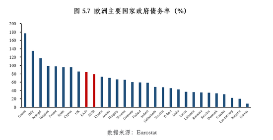 朱民解讀疫情後的歐洲經濟金融：在危機中躑躅前行 財經 第19張