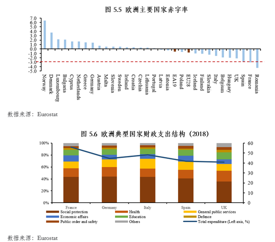 朱民解讀疫情後的歐洲經濟金融：在危機中躑躅前行 財經 第18張