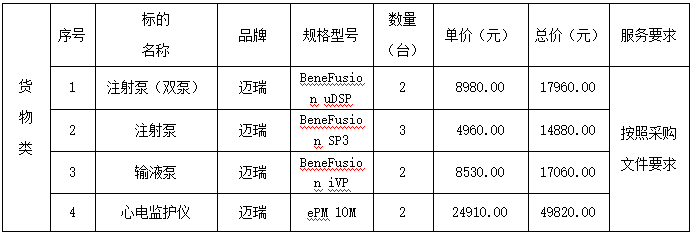 生理参数检测仪怎么用病房护理及医院设备、医用电子生理参数检测仪器设备中标公告_https://www.jmylbn.com_新闻资讯_第1张