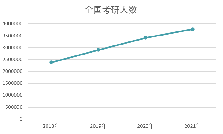 考研都考什么_考立捷考研_考研在哪里考