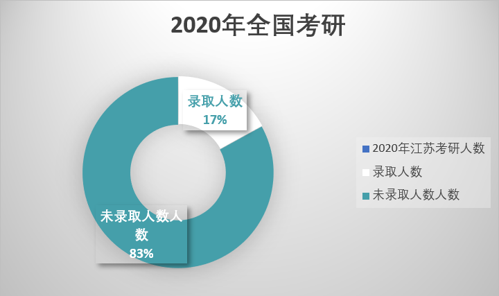 考立捷考研_考研在哪里考_考研都考什么