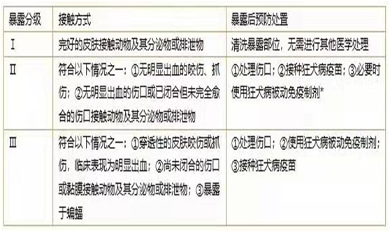 动物门诊用什么x光机【专科诊疗】市妇儿医院动物咬伤门诊开诊啦_https://www.jmylbn.com_新闻资讯_第2张