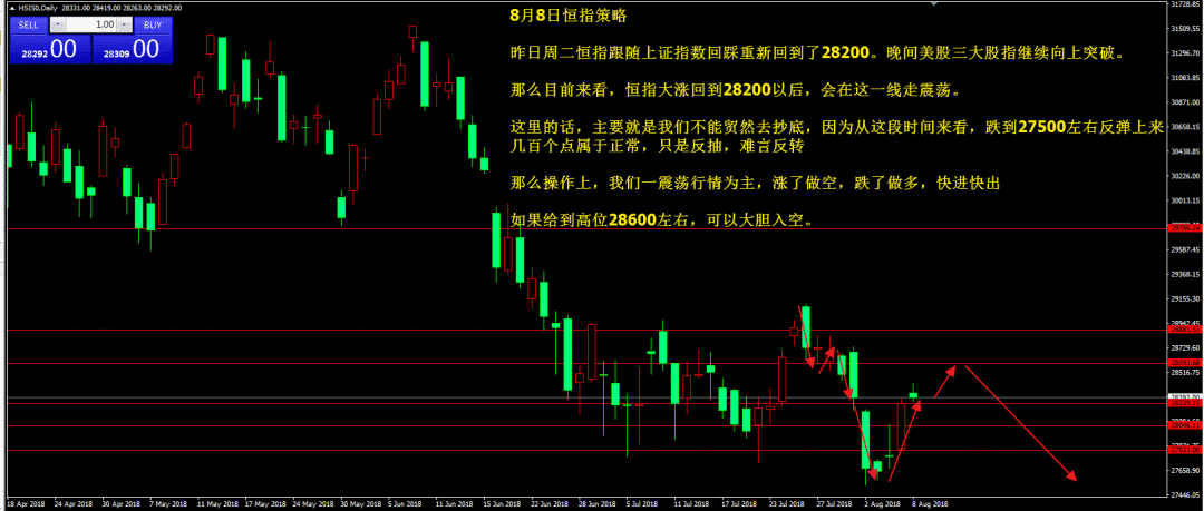 Ziyuan Hang Seng Index:8.8恒指上看28600742 / author:13430325814 / PostsID:1175319