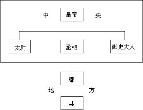 制定和制订的区别_分封制和郡县制的区别_世袭制和分封制的区别