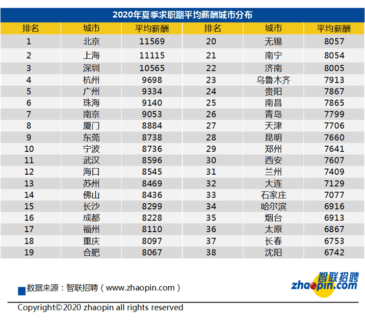 舒可心 怎样监督物业工程工作_云海工程工作网_重庆软件工程工作