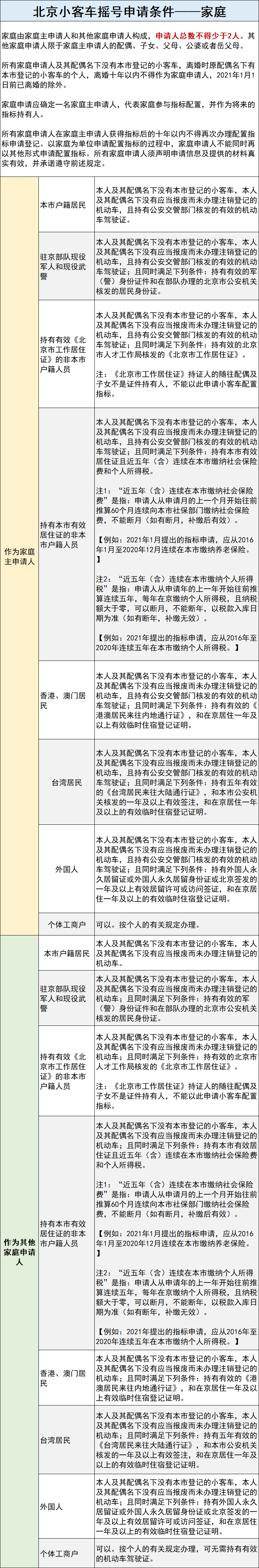 机动车摇号_机动车摇号政策问题_机动车摇号管理系统