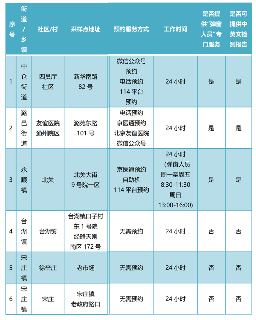 北京核酸检测服务点