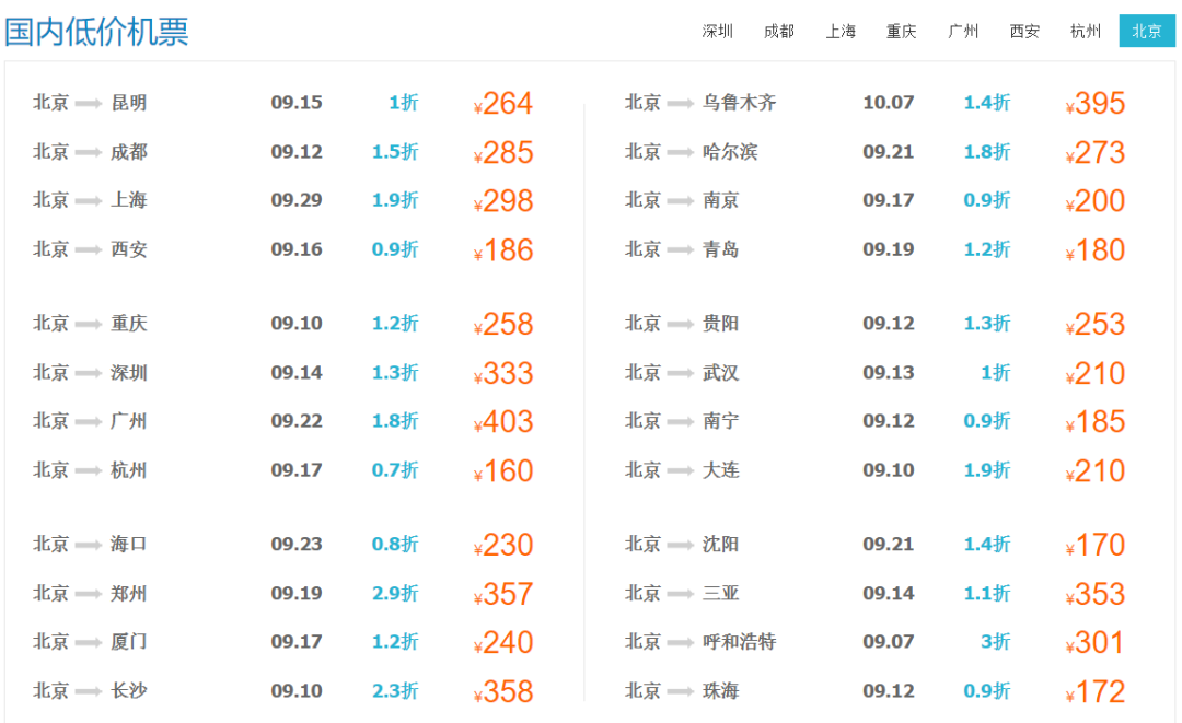 9月、10月特價機票來啦！從北京出發，最低只要160元！ 旅遊 第64張