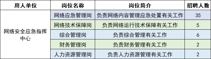 11982元/月！北京春季平均薪酬出爐！還有近百個崗位在招！ 職場 第37張